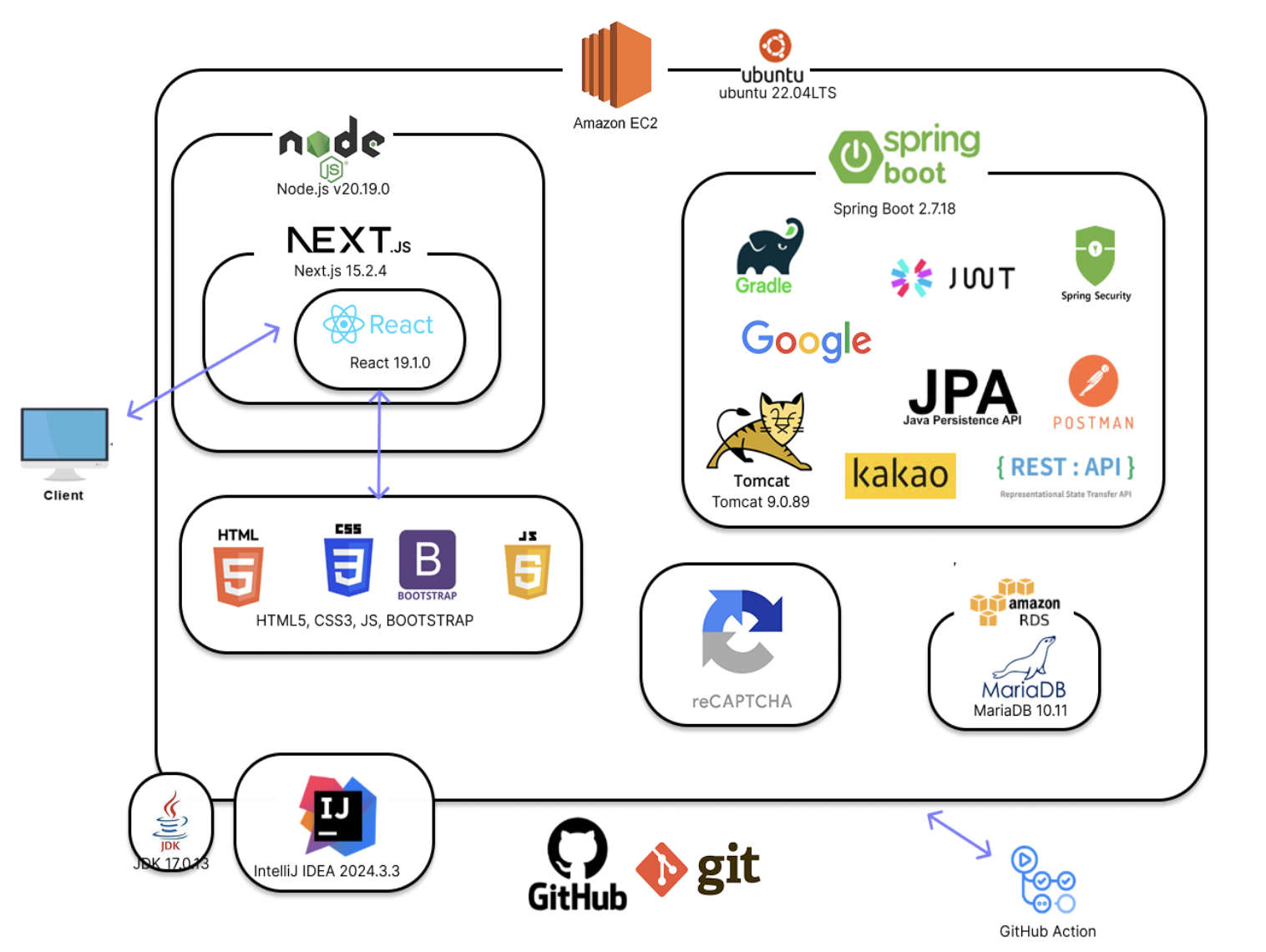 아키텍처 다이어그램